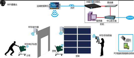 智能仓储物流立体库实训套件-IOT-S02-02-张高武-V201802271331.png