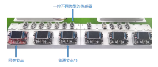 K.5.2 人工智能开发沙盘-智能农业V2.0-K12-P02-12-V20220111-甄鹏1763.png