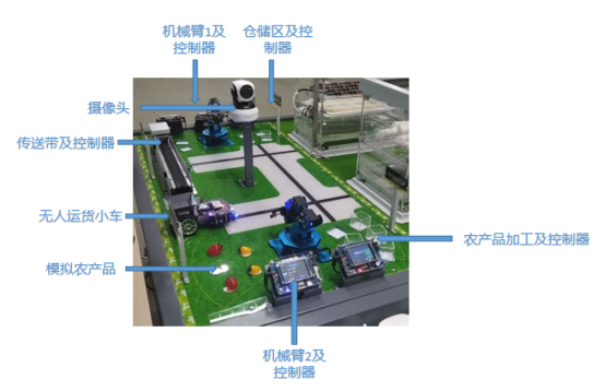 K.5.2 人工智能开发沙盘-智能农业V2.0-K12-P02-12-V20220111-甄鹏2197.png